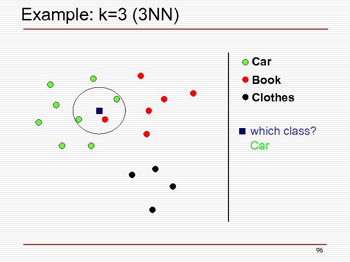 Example: k=3 (3 NN) Car Book Clothes which class? Car 96 
