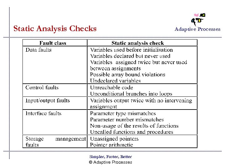 Static Analysis Checks Simpler, Faster, Better © Adaptive Processes 