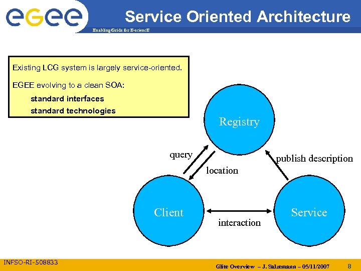 Service Oriented Architecture Enabling Grids for E-scienc. E Existing LCG system is largely service-oriented.