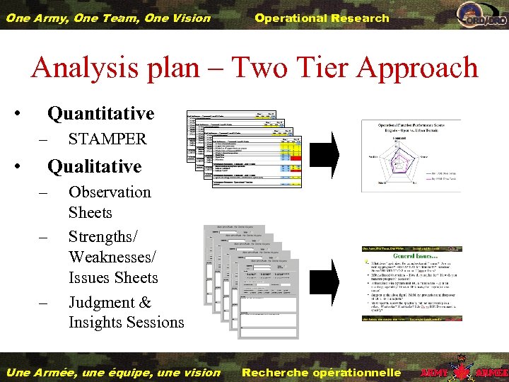 One Army, One Team, One Vision Operational Research Analysis plan – Two Tier Approach