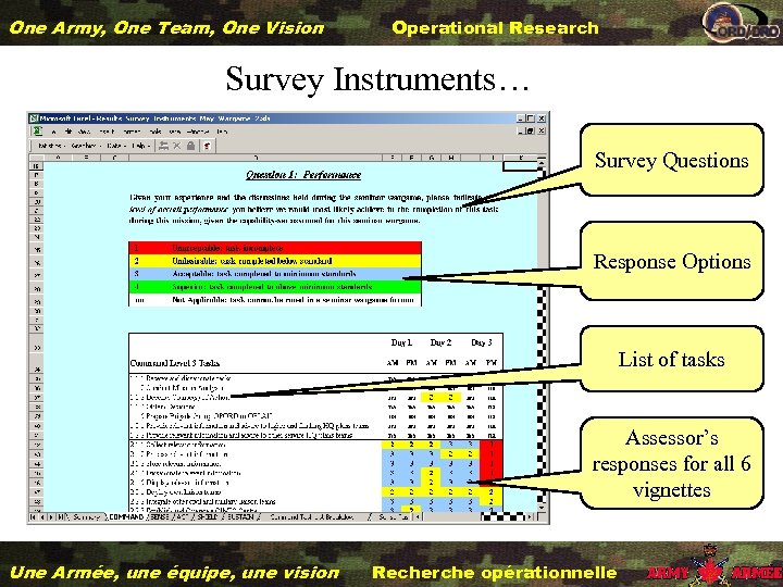 One Army, One Team, One Vision Operational Research Survey Instruments… Survey Questions Response Options