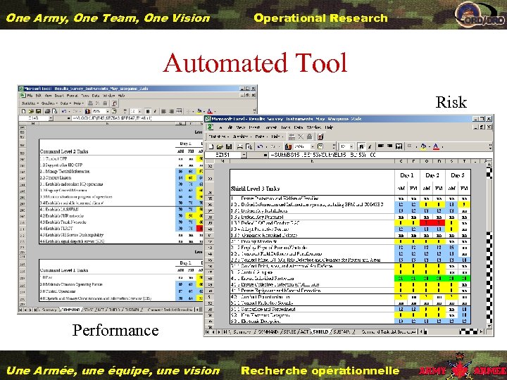 One Army, One Team, One Vision Operational Research Automated Tool Risk Performance Une Armée,