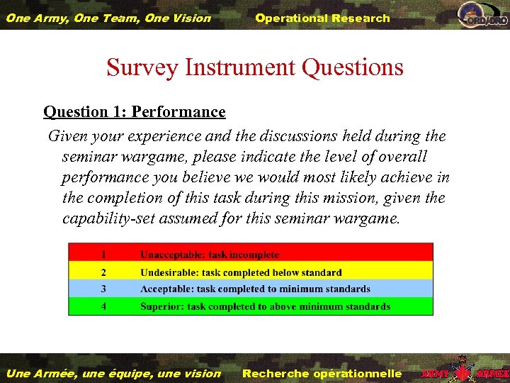 One Army, One Team, One Vision Operational Research Survey Instrument Questions Question 1: Performance