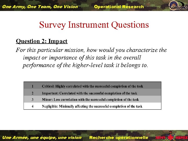 One Army, One Team, One Vision Operational Research Survey Instrument Questions Question 2: Impact