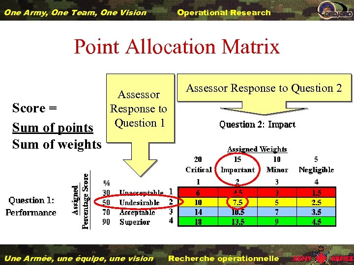 One Army, One Team, One Vision Operational Research Point Allocation Matrix Score = Sum