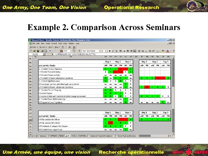 One Army, One Team, One Vision Operational Research Example 2. Comparison Across Seminars Une