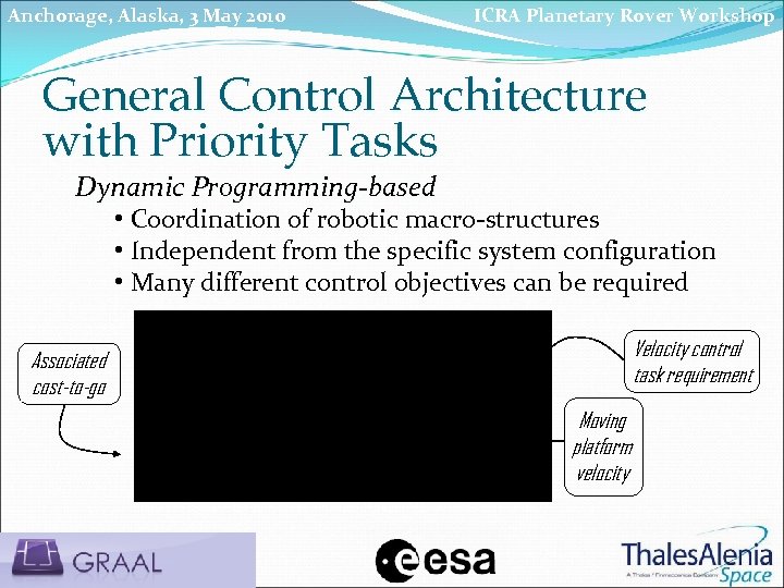Anchorage, Alaska, 3 May 2010 ICRA Planetary Rover Workshop General Control Architecture with Priority