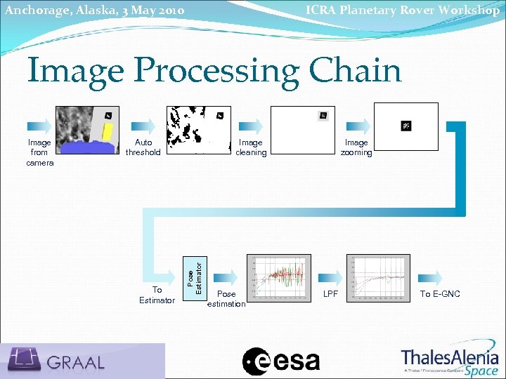 Anchorage, Alaska, 3 May 2010 ICRA Planetary Rover Workshop Image Processing Chain Auto threshold