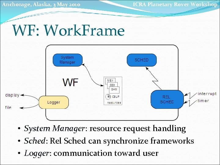 Anchorage, Alaska, 3 May 2010 ICRA Planetary Rover Workshop WF: Work. Frame • System