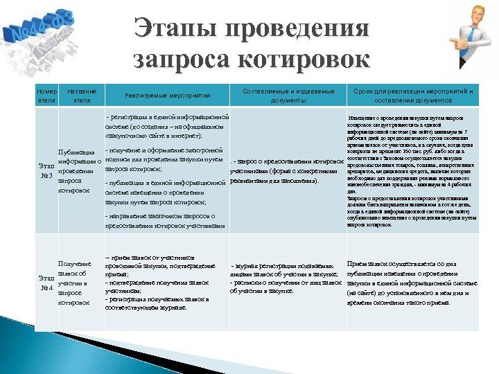 Можно ли вносить изменения в проект контракта при запросе котировок