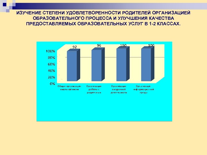 ИЗУЧЕНИЕ СТЕПЕНИ УДОВЛЕТВОРЕННОСТИ РОДИТЕЛЕЙ ОРГАНИЗАЦИЕЙ ОБРАЗОВАТЕЛЬНОГО ПРОЦЕССА И УЛУЧШЕНИЯ КАЧЕСТВА ПРЕДОСТАВЛЯЕМЫХ ОБРАЗОВАТЕЛЬНЫХ УСЛУГ В
