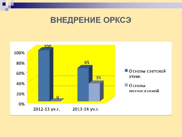 ВНЕДРЕНИЕ ОРКСЭ 