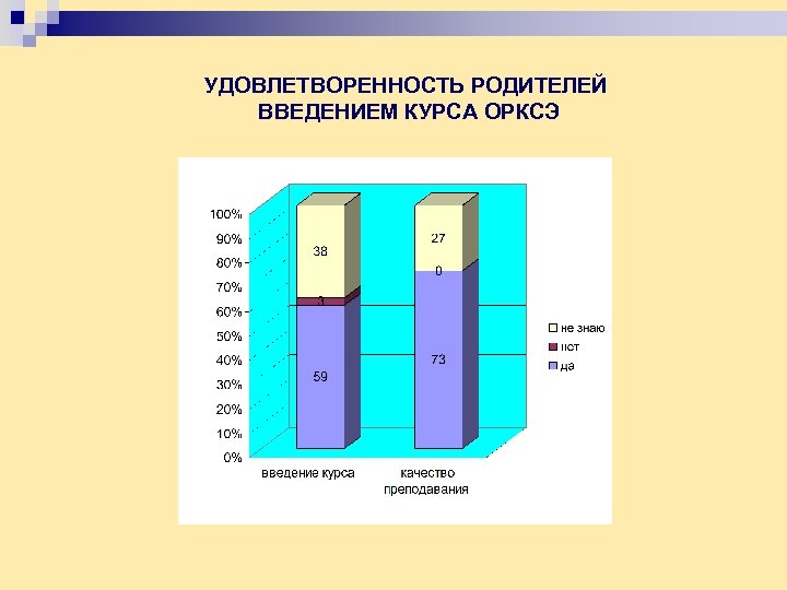 УДОВЛЕТВОРЕННОСТЬ РОДИТЕЛЕЙ ВВЕДЕНИЕМ КУРСА ОРКСЭ 