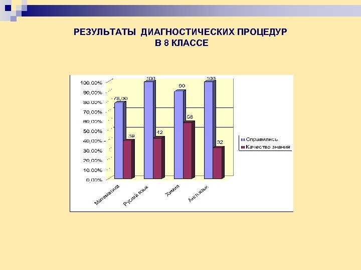РЕЗУЛЬТАТЫ ДИАГНОСТИЧЕСКИХ ПРОЦЕДУР В 8 КЛАССЕ 