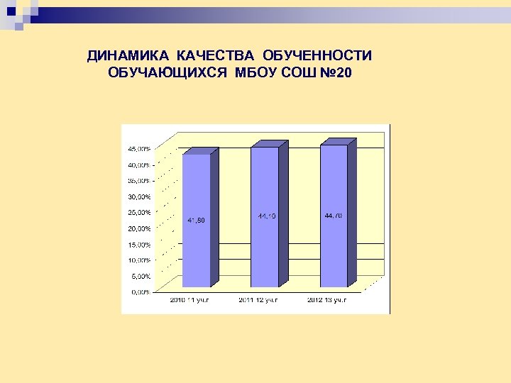 ДИНАМИКА КАЧЕСТВА ОБУЧЕННОСТИ ОБУЧАЮЩИХСЯ МБОУ СОШ № 20 