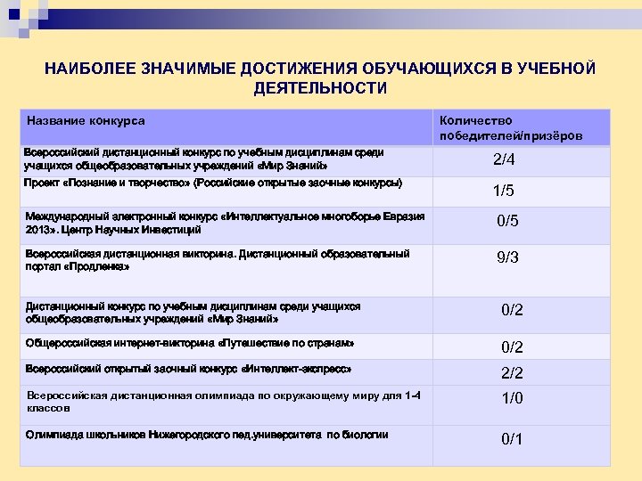 Характеристика достижений. Значимые достижения. Основные достижения за период работы в компании.