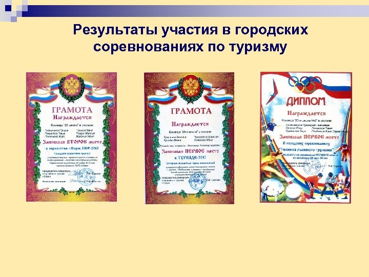 Результаты участия в городских соревнованиях по туризму 
