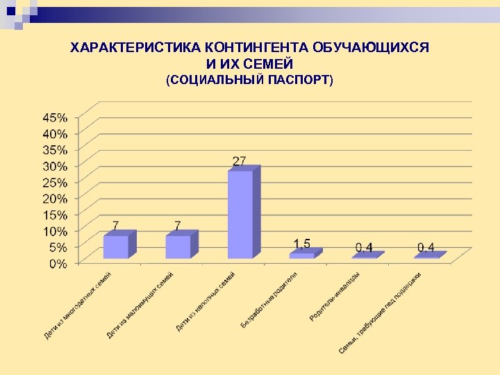 ХАРАКТЕРИСТИКА КОНТИНГЕНТА ОБУЧАЮЩИХСЯ И ИХ СЕМЕЙ (СОЦИАЛЬНЫЙ ПАСПОРТ) 