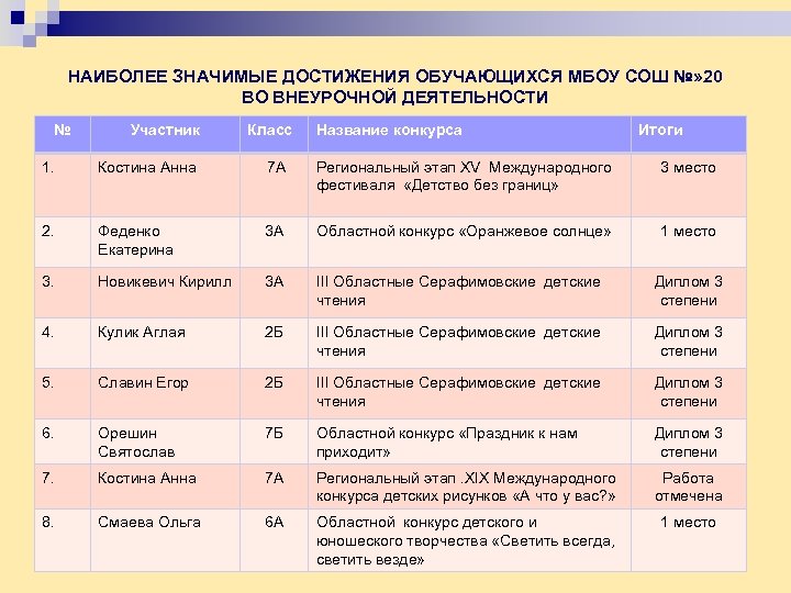 Достижения обществознания. Наиболее значительные достижения культуры. Значимые достижения учащихся. 7 Наиболее значимых достижений культуры прошлого. Самые значимые достижения культуры.