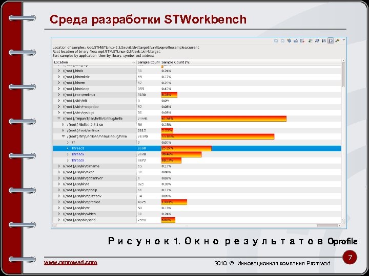 Среда разработки STWorkbench Рисунок 1. Окно результатов Oprofile www. promwad. com 2010 © Инновационная