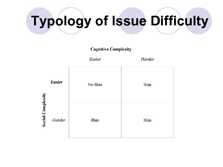 Typology of Issue Difficulty 