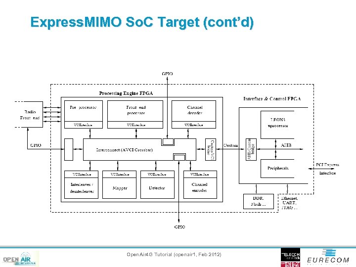 Express. MIMO So. C Target (cont’d) Open. Air 4 G Tutorial (openair 1, Feb