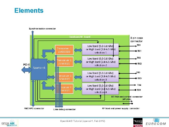 Elements Open. Air 4 G Tutorial (openair 1, Feb 2012) 