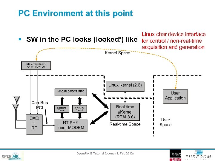 PC Environment at this point § SW in the PC looks (looked!) like Open.