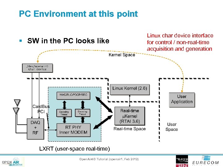 PC Environment at this point § SW in the PC looks like LXRT (user-space