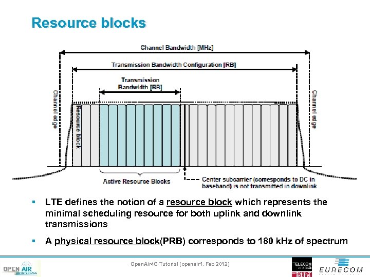 Resource blocks § LTE defines the notion of a resource block which represents the