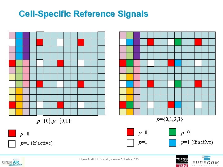 Cell-Specific Reference Signals p={0, 1, 2, 3} p={0}, p={0, 1} p=0 p=0 p=1 (if