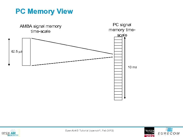 PC Memory View AMBA signal memory time-scale PC signal memory timescale 62. 5 ms