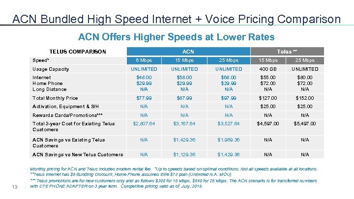ACN Bundled High Speed Internet + Voice Pricing Comparison ACN Offers Higher Speeds at