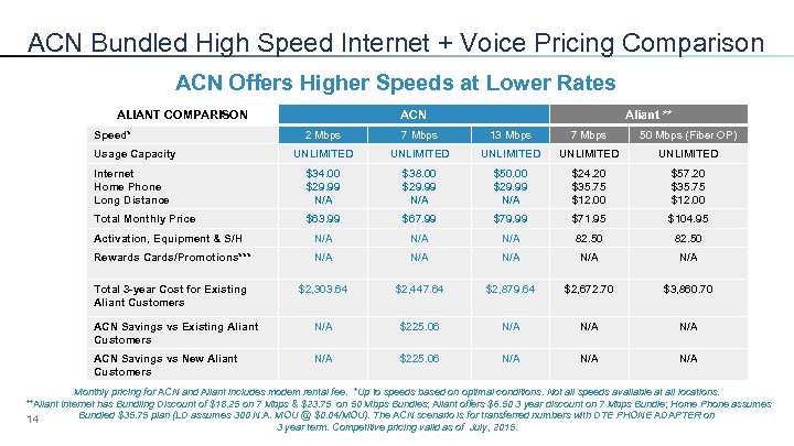 ACN Bundled High Speed Internet + Voice Pricing Comparison ACN Offers Higher Speeds at