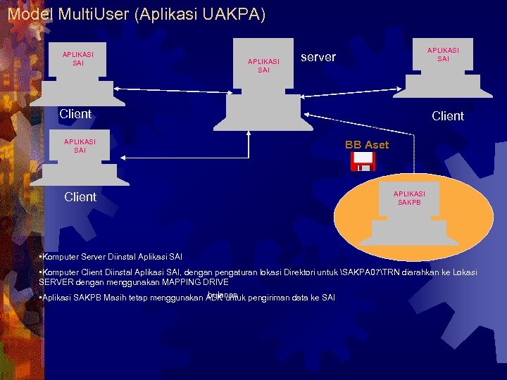 Model Multi. User (Aplikasi UAKPA) APLIKASI SAI server Client APLIKASI SAI Client BB Aset
