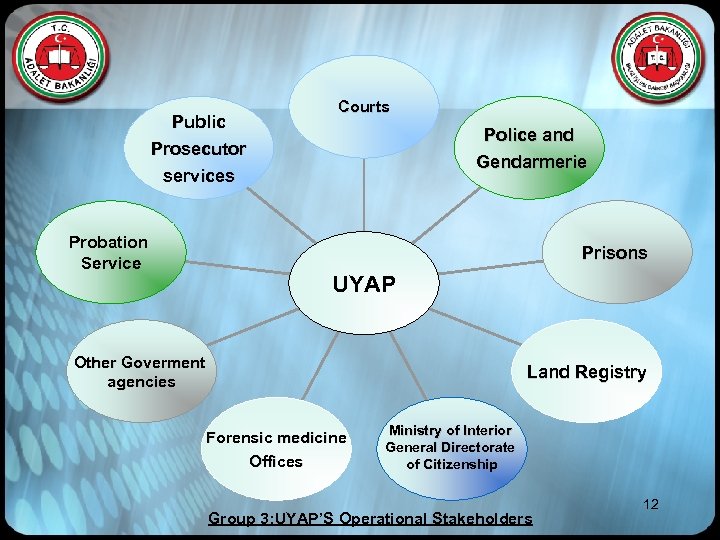 Public Prosecutor services Probation Service Courts Police and Gendarmerie Prisons UYAP Other Goverment agencies