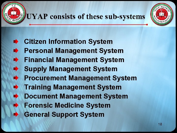 UYAP consists of these sub-systems Citizen Information System Personal Management System Financial Management System