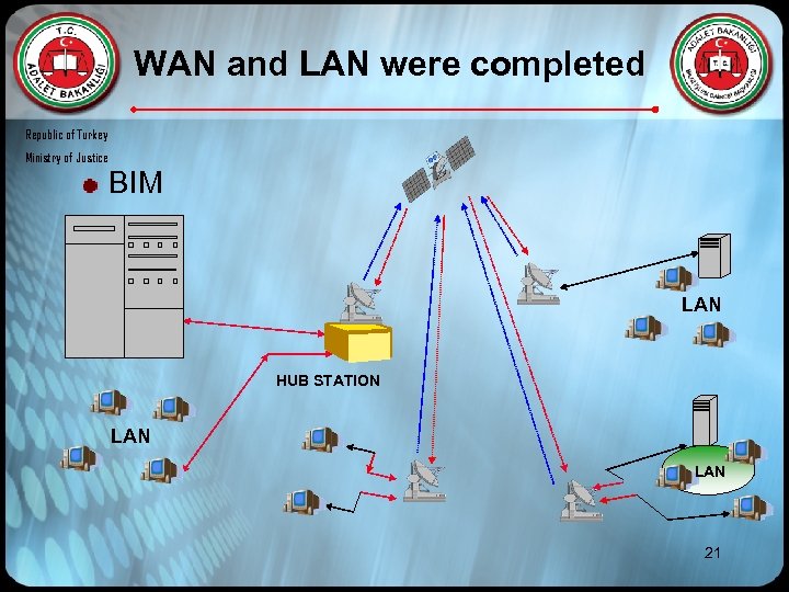 WAN and LAN were completed Republic of Turkey Ministry of Justice BIM LAN HUB
