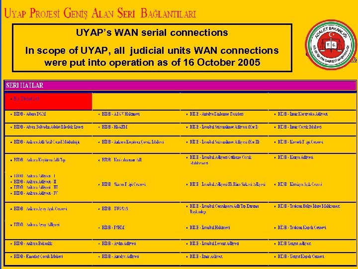 UYAP’s WAN serial connections In scope of UYAP, all judicial units WAN connections were