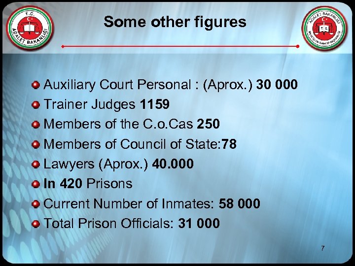 Some other figures Auxiliary Court Personal : (Aprox. ) 30 000 Trainer Judges 1159