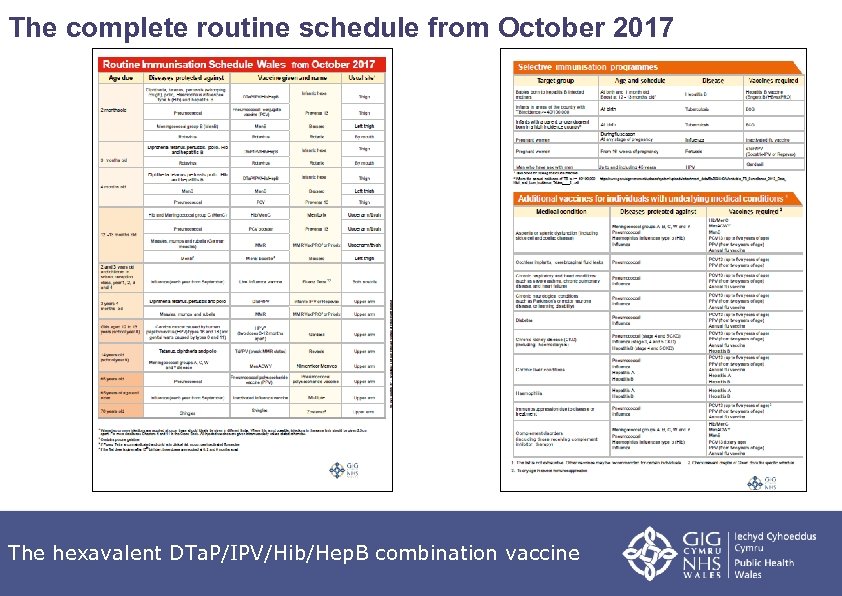 The complete routine schedule from October 2017 The hexavalent DTa. P/IPV/Hib/Hep. B combination vaccine