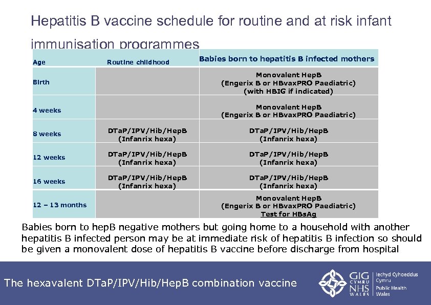 Hepatitis B vaccine schedule for routine and at risk infant immunisation programmes Age Birth