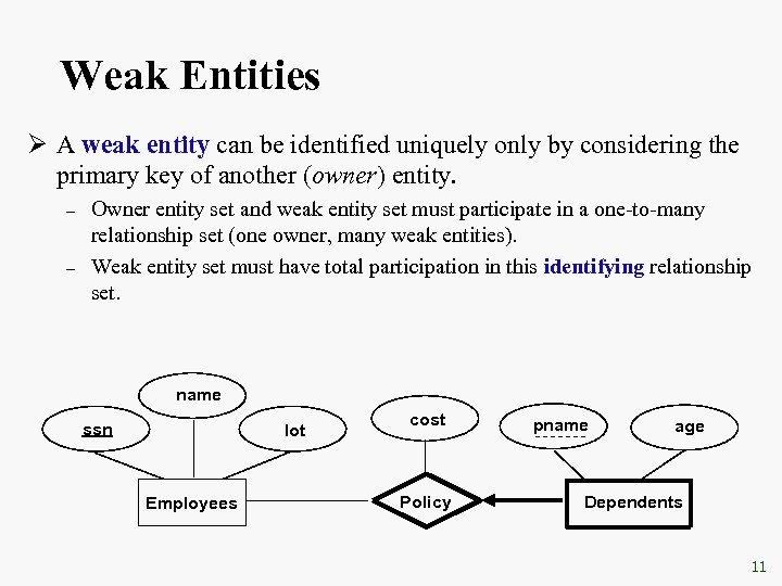 Weak Entities Ø A weak entity can be identified uniquely only by considering the