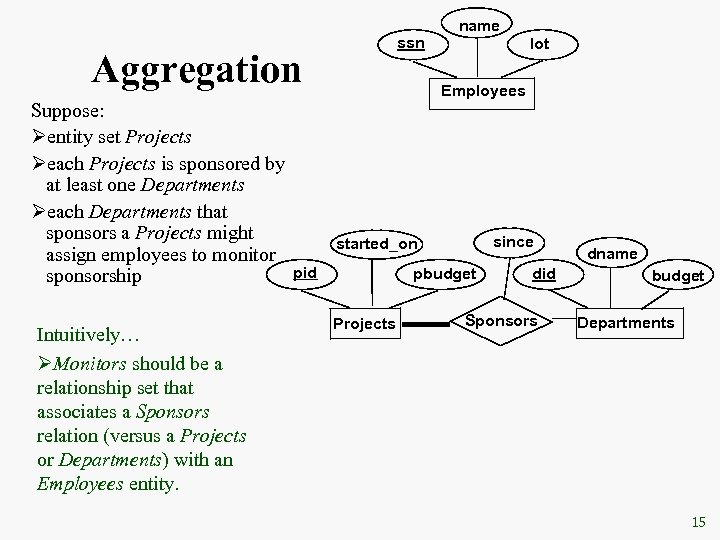 ssn Aggregation Suppose: Øentity set Projects Øeach Projects is sponsored by at least one