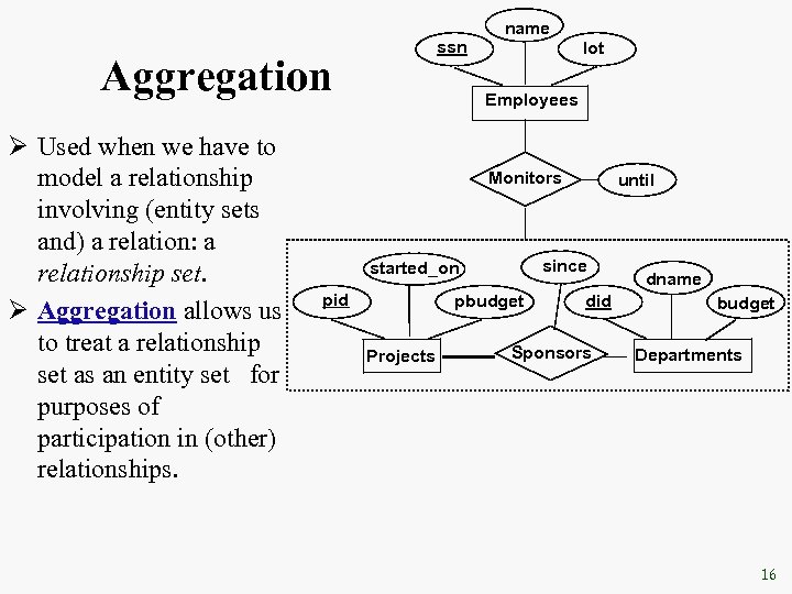 ssn Aggregation Ø Used when we have to model a relationship involving (entity sets