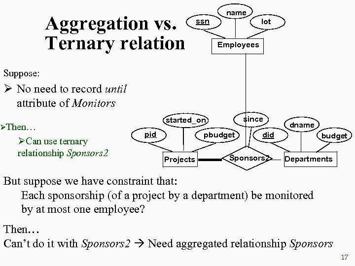 Aggregation vs. Ternary relation ssn name lot Employees Suppose: Ø No need to record