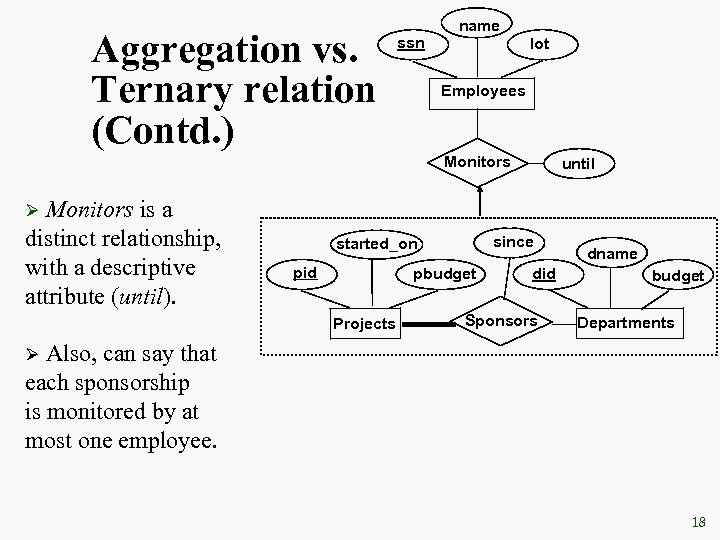 Aggregation vs. Ternary relation (Contd. ) ssn name lot Employees Monitors is a distinct