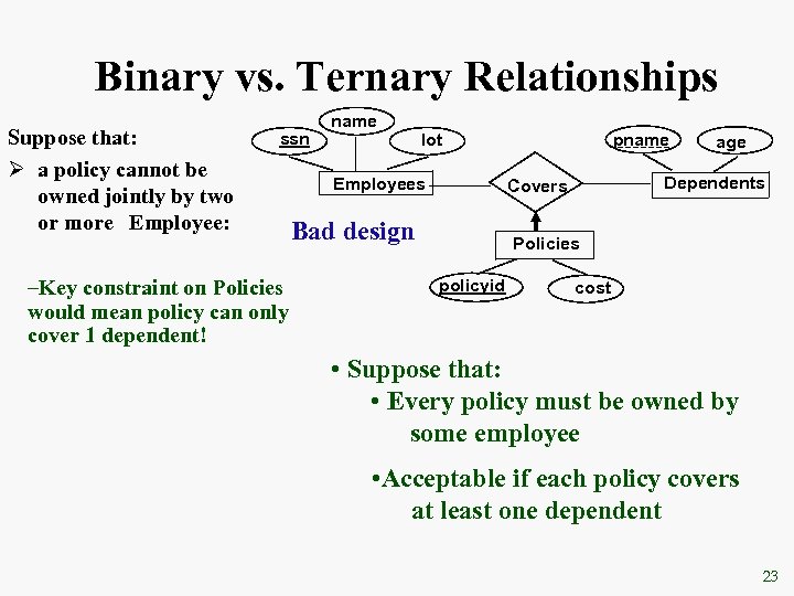 Binary vs. Ternary Relationships Suppose that: Ø a policy cannot be owned jointly by