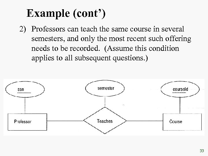 Example (cont’) 2) Professors can teach the same course in several semesters, and only