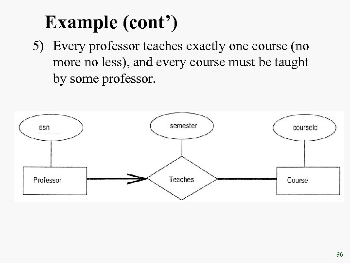 Example (cont’) 5) Every professor teaches exactly one course (no more no less), and